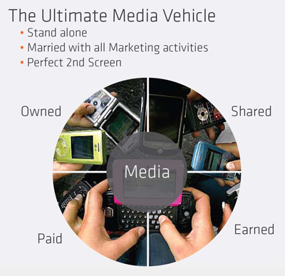 The Ultimate Media Vehicle